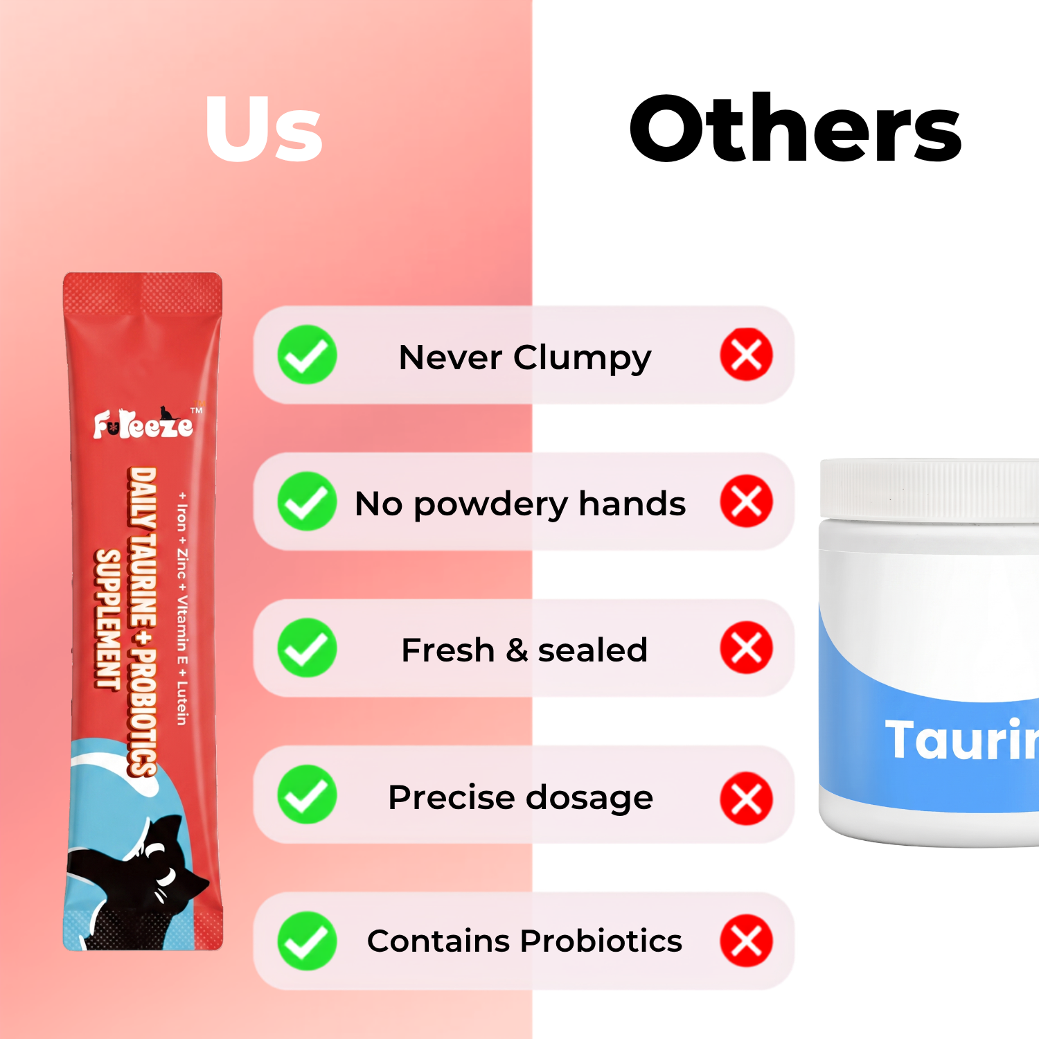No Clump. No Mess. — Fureeze® Daily Taurine and Probiotics Supplement